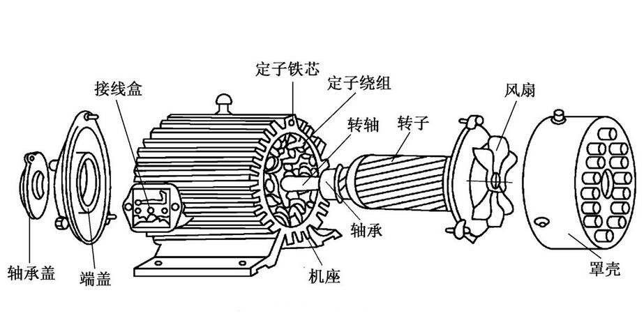 小型工程攪拌機(jī)電機(jī)分解演示圖--河北東圣吊索具制造有限公司--小型攪拌機(jī)|石材夾具|液壓堆高車|手動(dòng)叉車