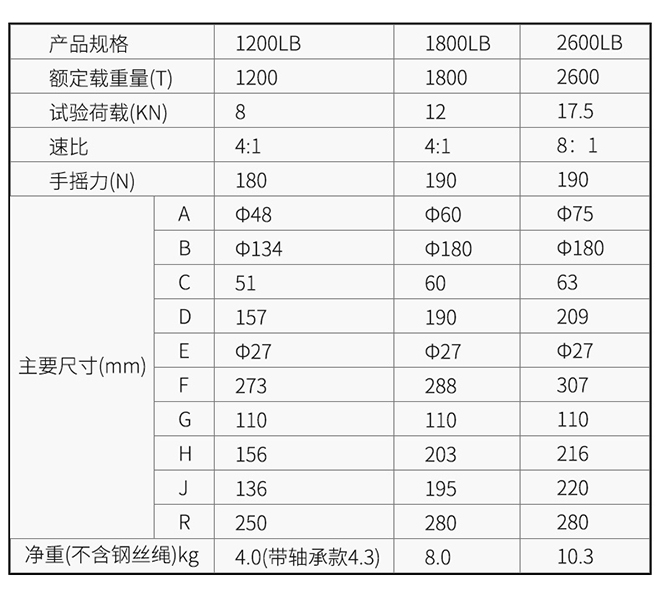 KD-C型手搖絞盤技術(shù)參數(shù)--河北東圣吊索具制造有限公司--小型攪拌機(jī)|石材夾具|液壓堆高車|手動(dòng)叉車