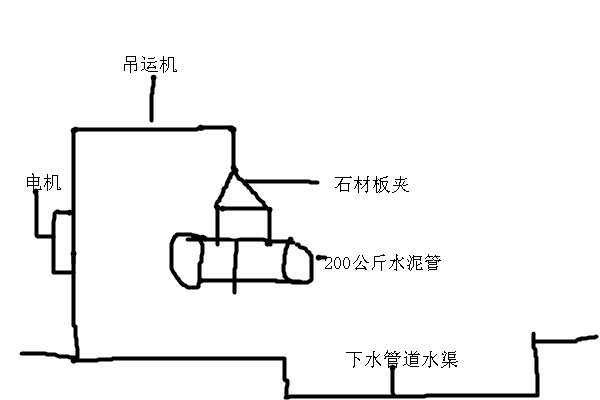 石材板夾與吊運機配合使用吊裝下水道水泥管示意圖--河北東圣吊索具制造有限公司--石材夾具|小型攪拌機|液壓堆高車|手動叉車