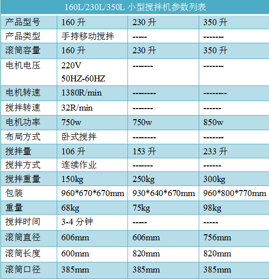 230L小型攪拌機尺寸參數(shù)圖--河北東圣吊索具制造有限公司--小型攪拌機|石材夾具|液壓堆高車|手動叉車