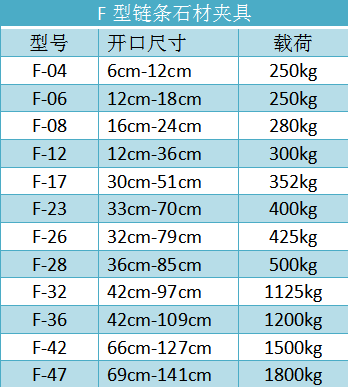 F鏈條石材夾具吊夾規(guī)格型號(hào)尺寸參數(shù)表--河北東圣吊索具制造有限公司--石材夾具