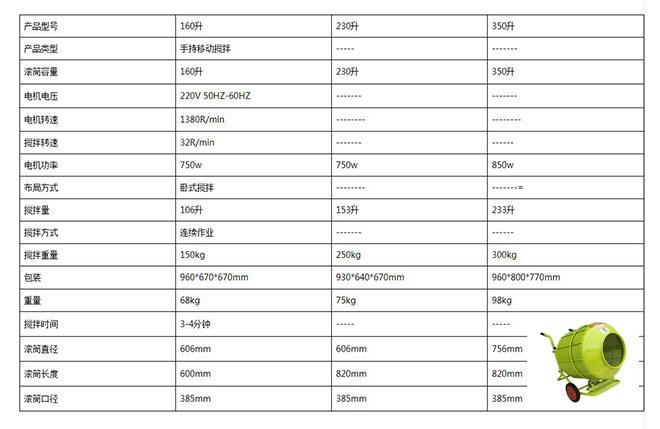 220V小型攪拌機技術(shù)參數(shù)